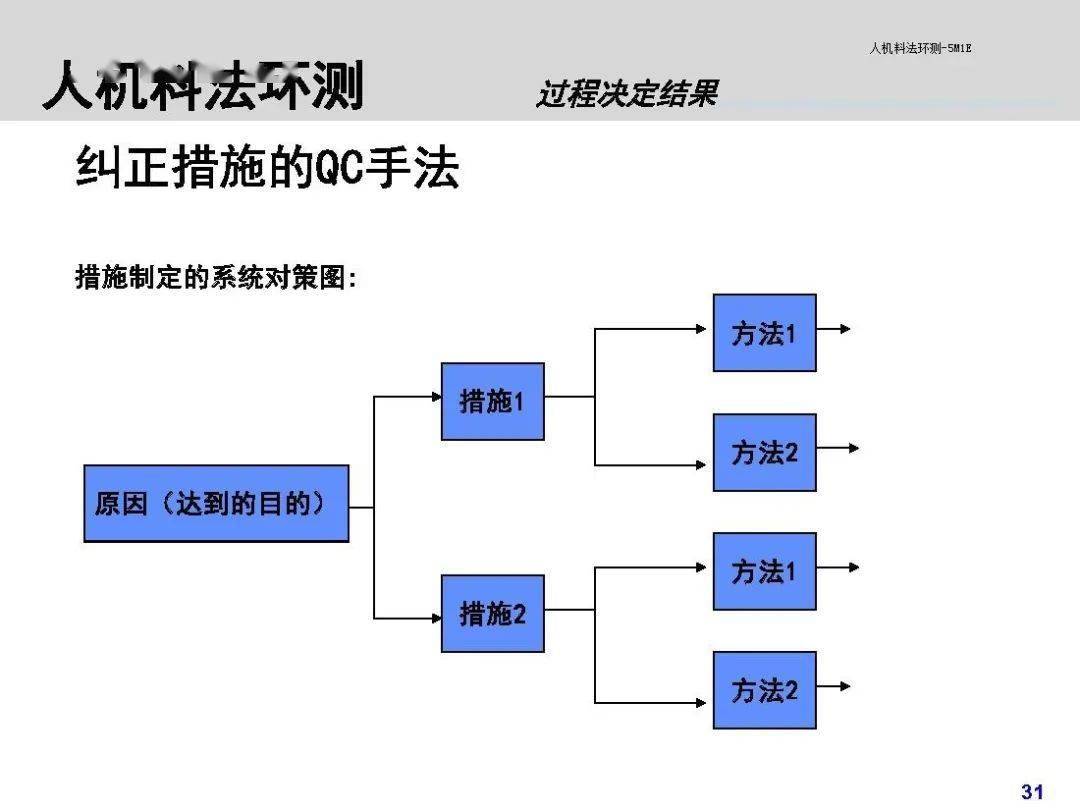 人机料法环测关键知识点都在这个ppt里