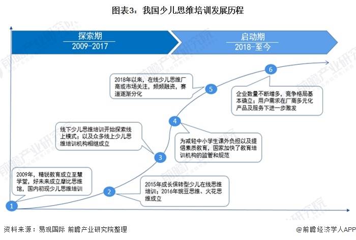 培训行业市场现状及发展前景分析 未来市场规模将在千亿元以上