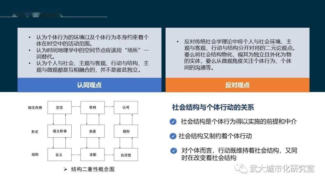 你将学习到空间认知理论,社会认知理论,社会生态模型,行为意识理论等