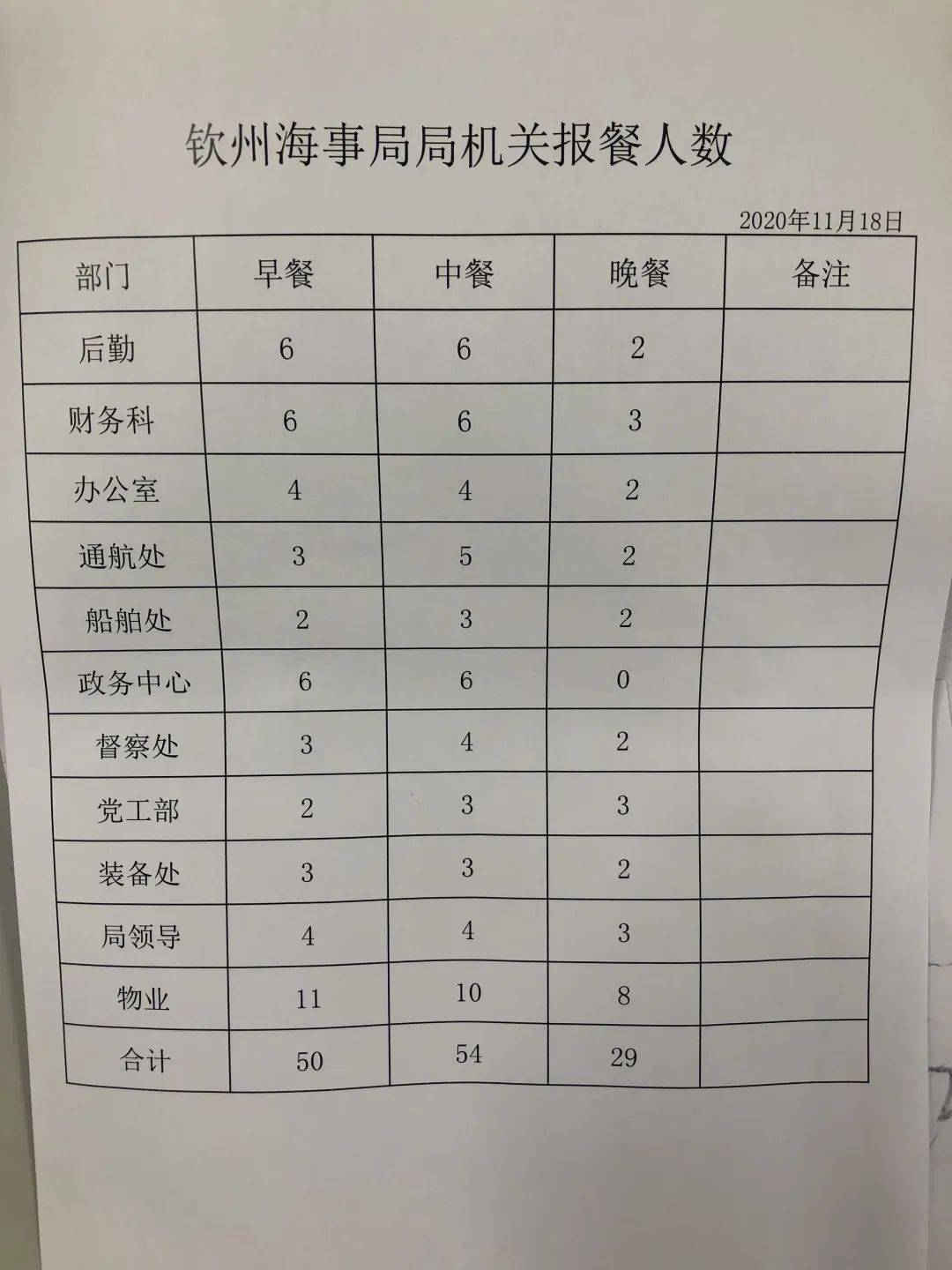 开展光盘行动营造文明餐桌