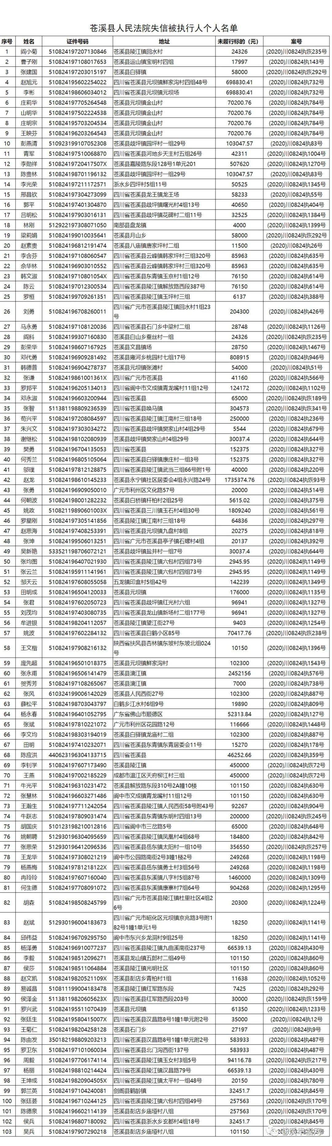 生份证号码大全及姓名图片