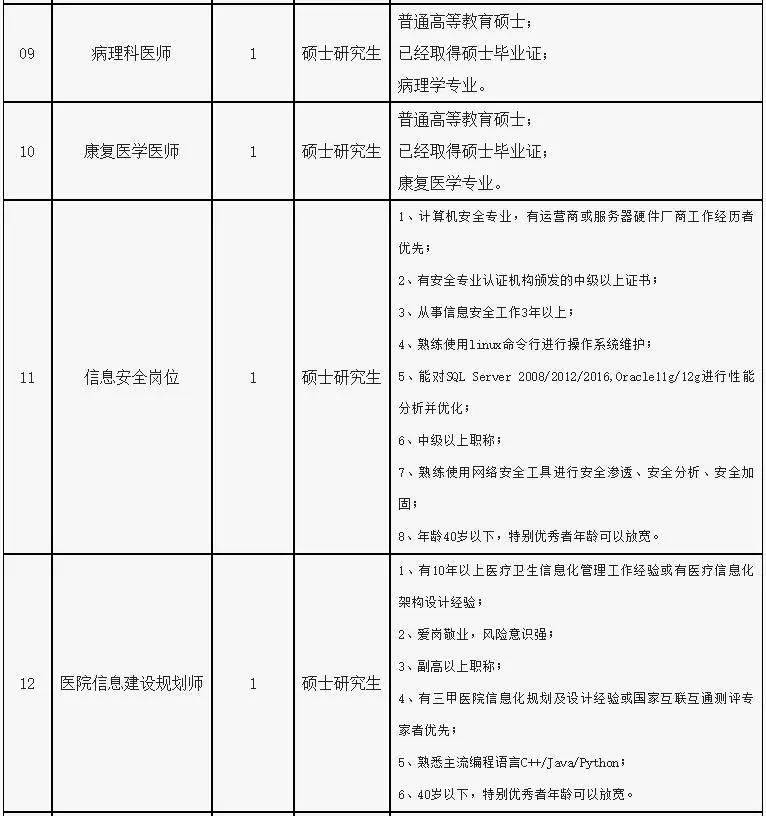 郑州大学附属郑州中心医院2020年紧缺人才招聘公告