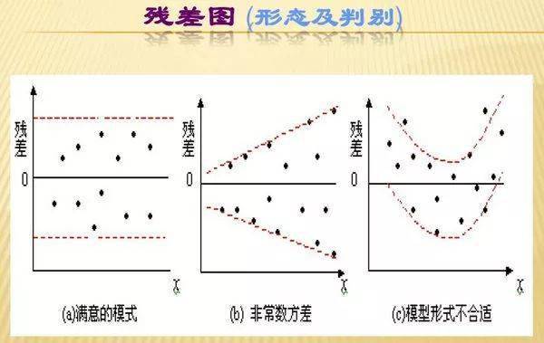 残差图怎么画图片