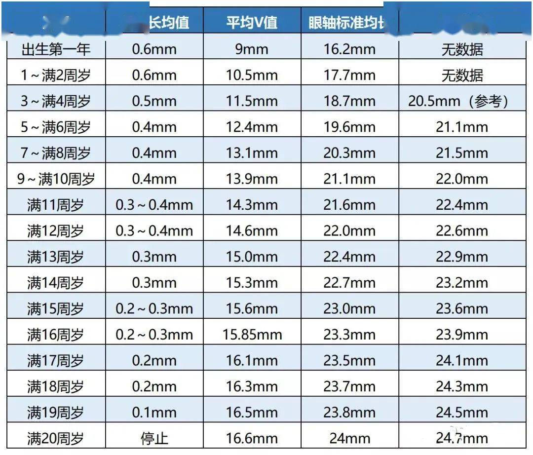 科普知识眼轴是什么为什么说眼轴长度和近视有关