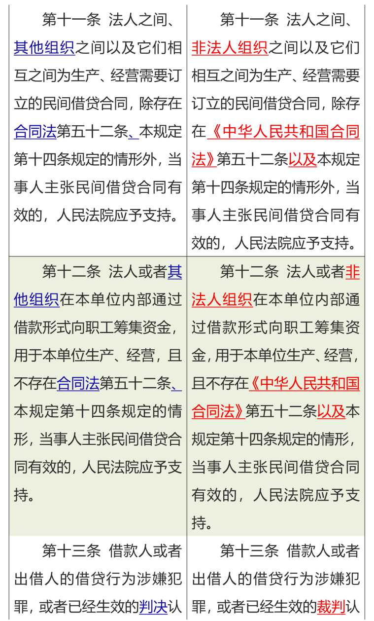 民法典民间借贷司法解释新旧条文对比一览