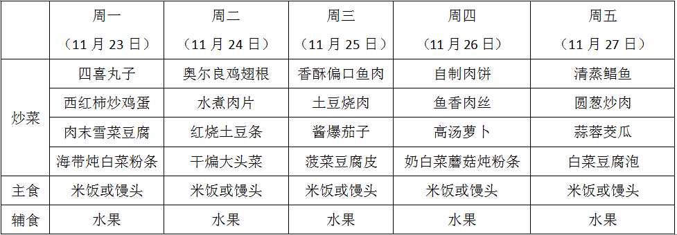 青岛五十九中学 第十三周午餐食谱(2020年11月23日—2020年11月27日)