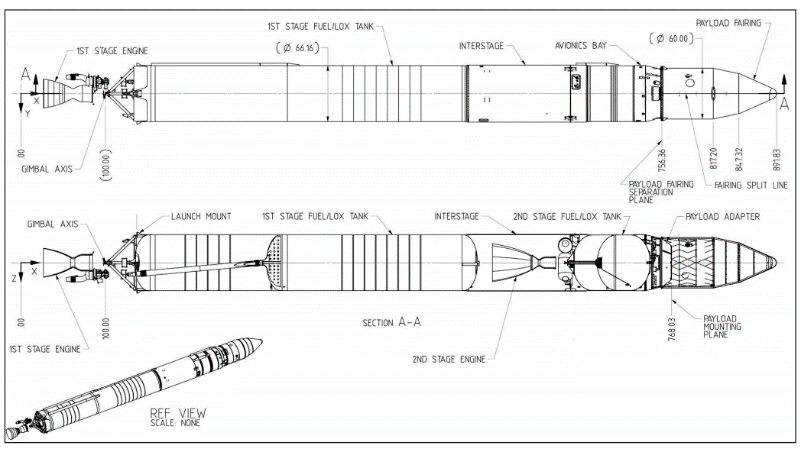 猎鹰1号在结构上是两级火箭,每级装有一台发动机