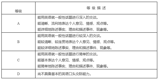 大学四级英语考口语吗是必须考吗_大学生英语四级口试必须考吗