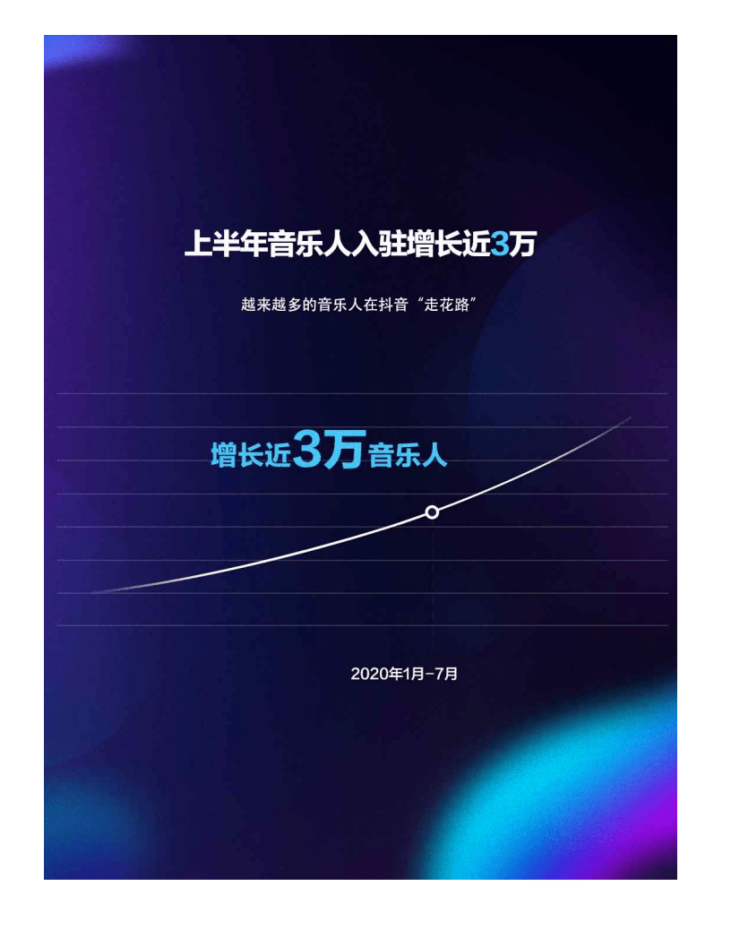 抖音音乐2020抖音音乐生态数据报告