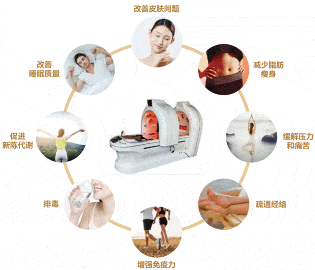 彩光波和红外线光波及低频仿生物波完美结合起来,进行低频电位疗法