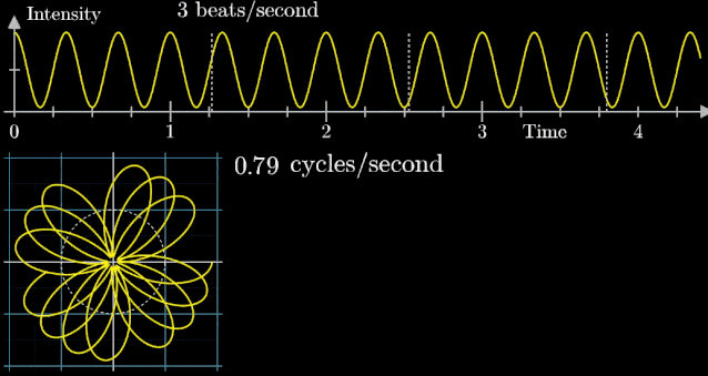 让你永远忘不了的傅里叶变换解析