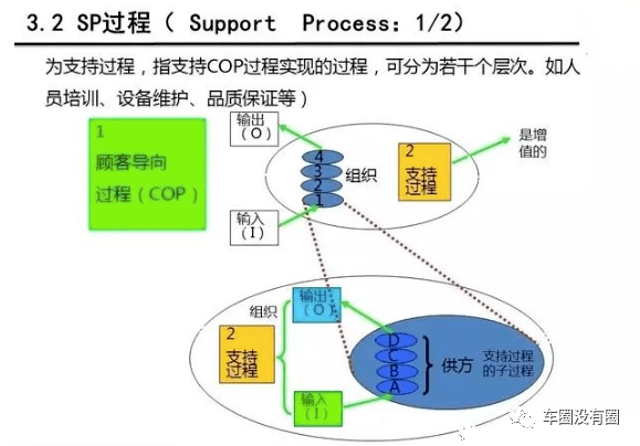 Cop Process Model COP 过程思维_乌龟