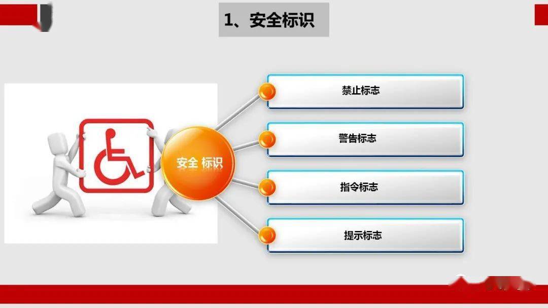 员工入职培训|ppt_正文