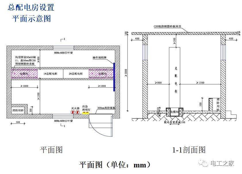 施工现场电箱安装图解,值得收藏!