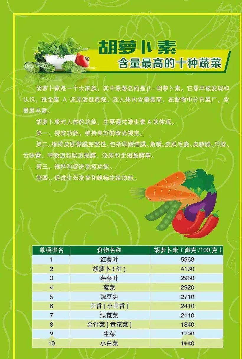 蔬菜营养排行榜来了谁的维生素含量最高谁的膳食纤维最高