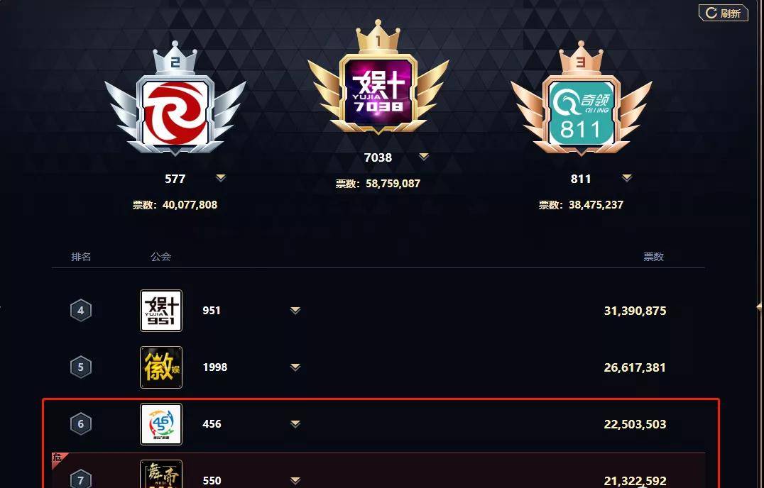 在舞帝八卦主播微风直播间起飞公会紫光票,舞帝550上面的就是456公会