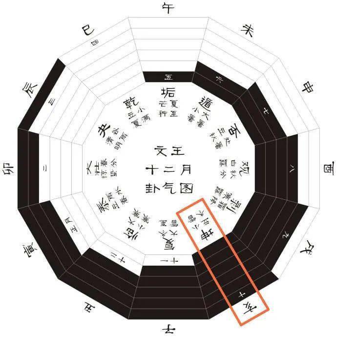 小雪——阴阳隔 天地闭