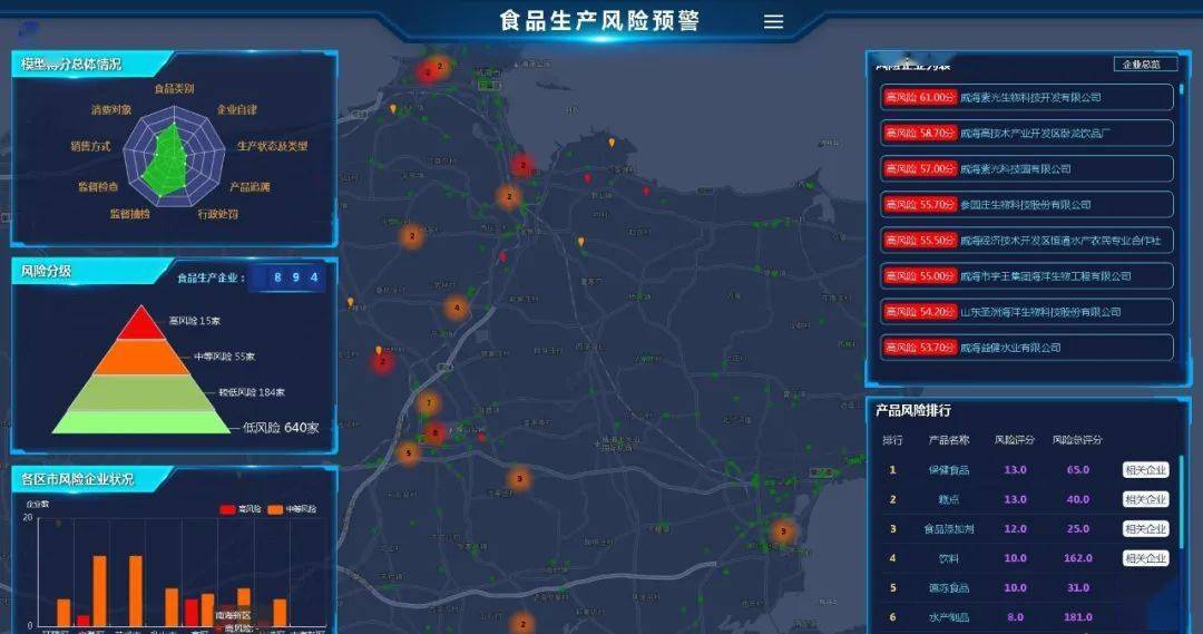 局食品生產科的工作人員利用系統智能篩選出了15家高風險食品生產企業