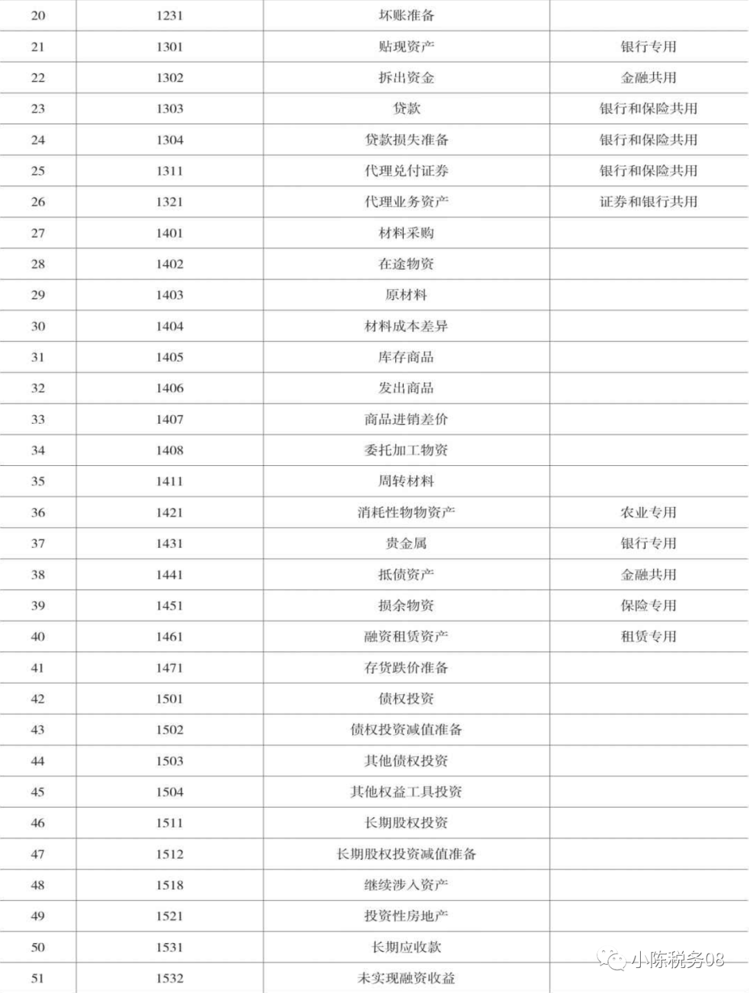 负债类科目有哪些_2023合同负债属于什么科目_属于负债类科目的有