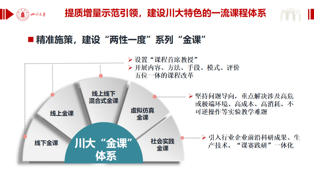 ppt四川大学混合式金课建设探索与实践