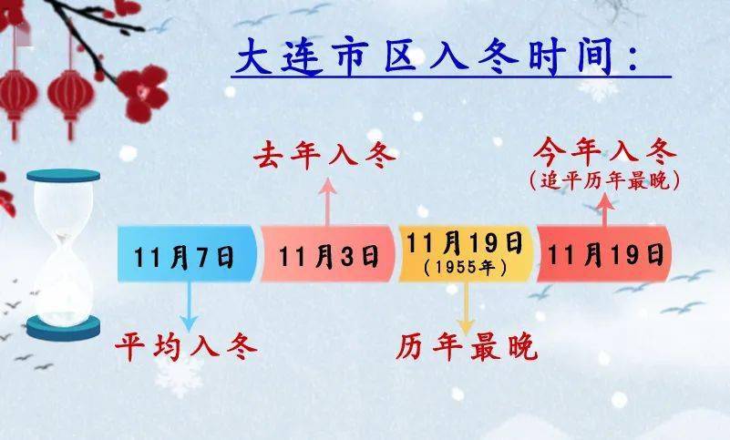 阳光能量不足 天气继续回暖