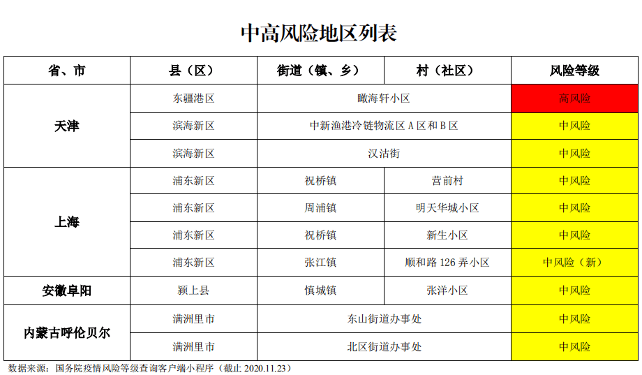 湖北疫情中高风险地区有哪些（湖北疫情中高风险地区有哪些名单） 湖北疫情中高风险地区

有哪些（湖北疫情中高风险地区

有哪些名单） 新闻资讯