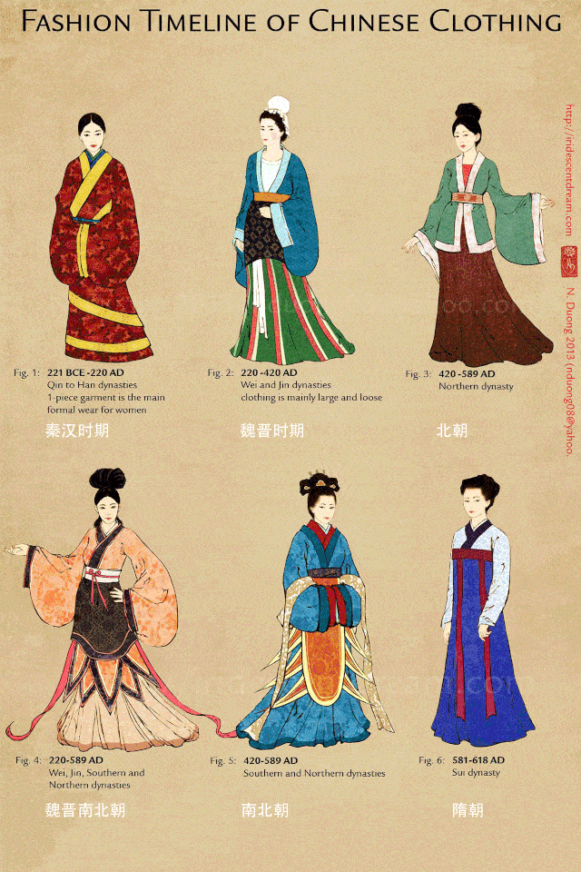 其实并不是指汉朝的服饰 而是整个汉民族服饰的总称 根据朝代不同分为