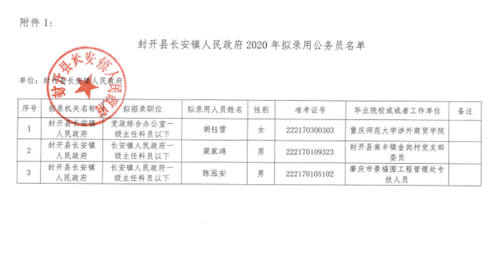 封开县水利局机关事务管理局长安镇人民政府2020年公务