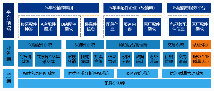 了解最新的汽车配件批发趋势