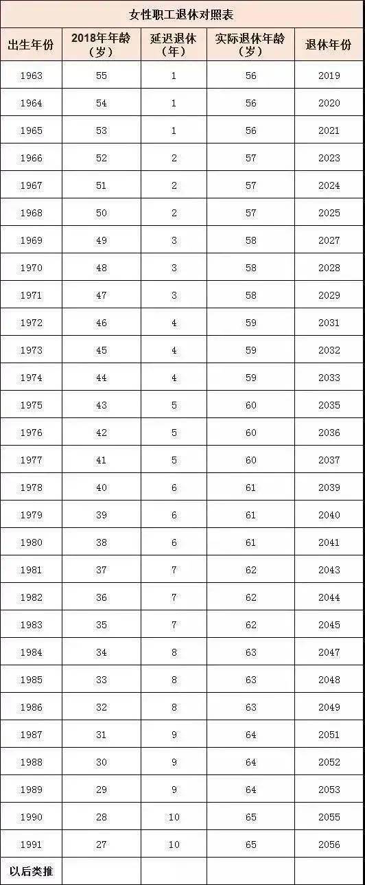 女性退休年龄统一延至██岁,建议收藏!