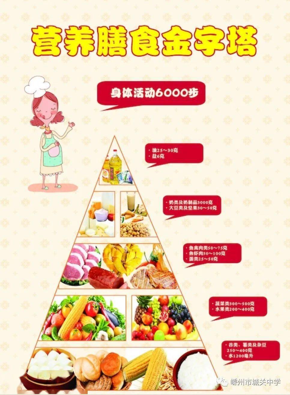 健康生活之合理膳食_饮食