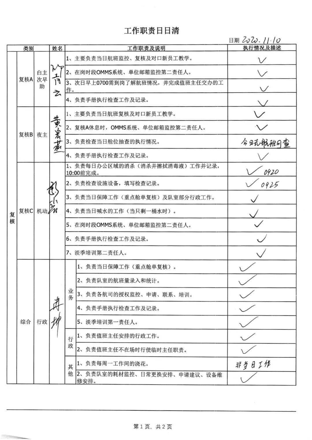 工作动态调度控制中心制定日日清工作责任清单
