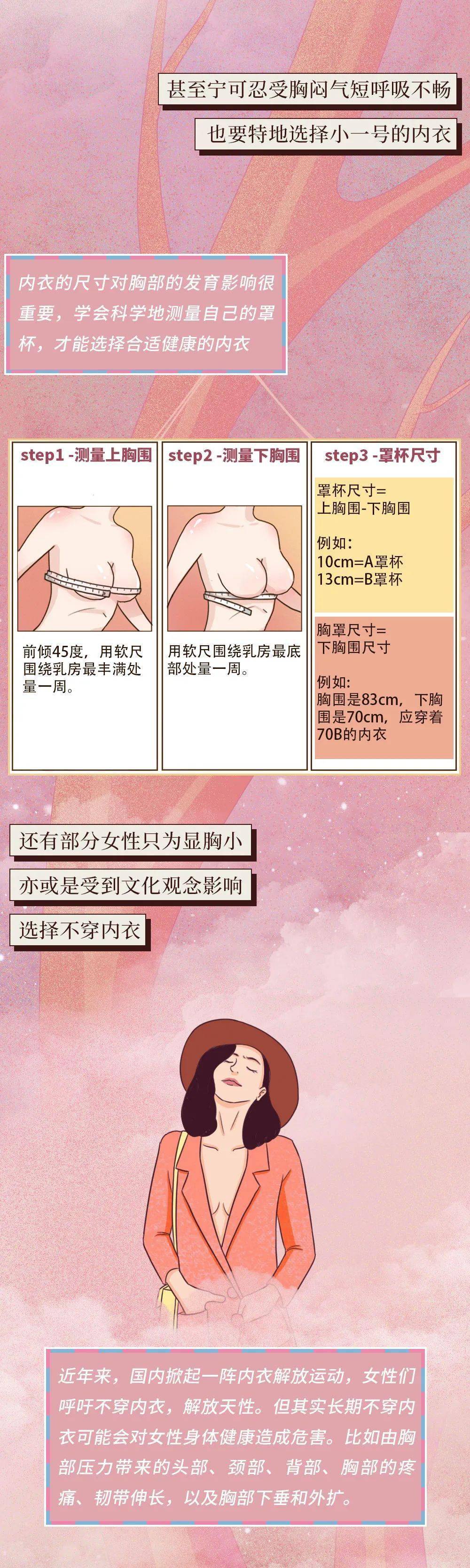 女孩乳房发育过程图片