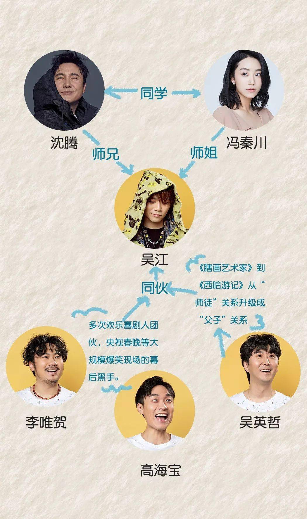 开票开心麻花2020五星爆笑贺岁大戏瞎画艺术家