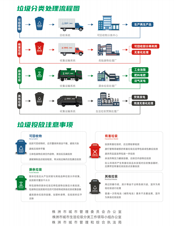 你准备好了吗?(内含垃圾分类投放指南)