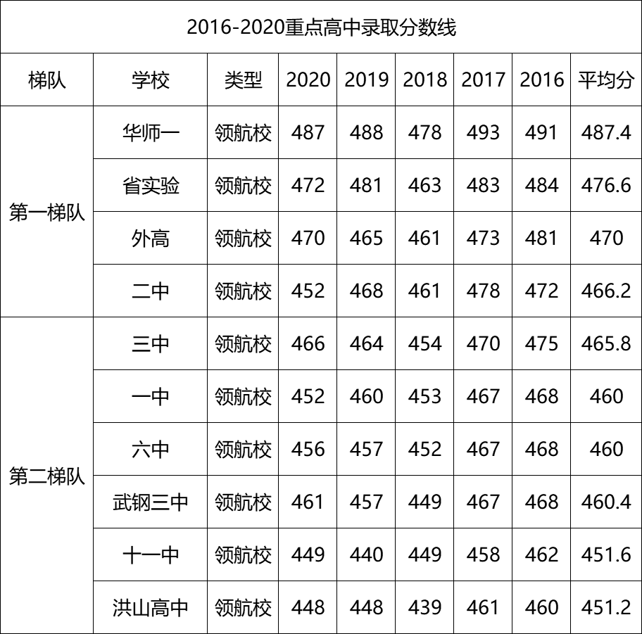 武漢民辦高中一本升學率(武漢民辦高中一本升學率排名榜) - 天津人事