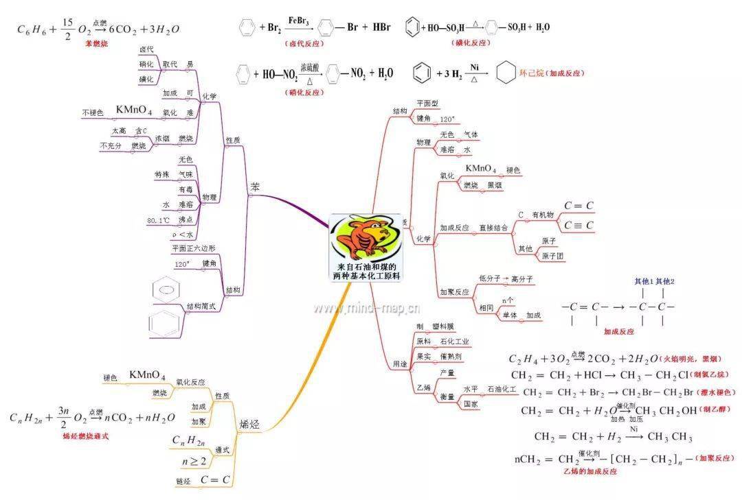 化学选修五思维导图图片