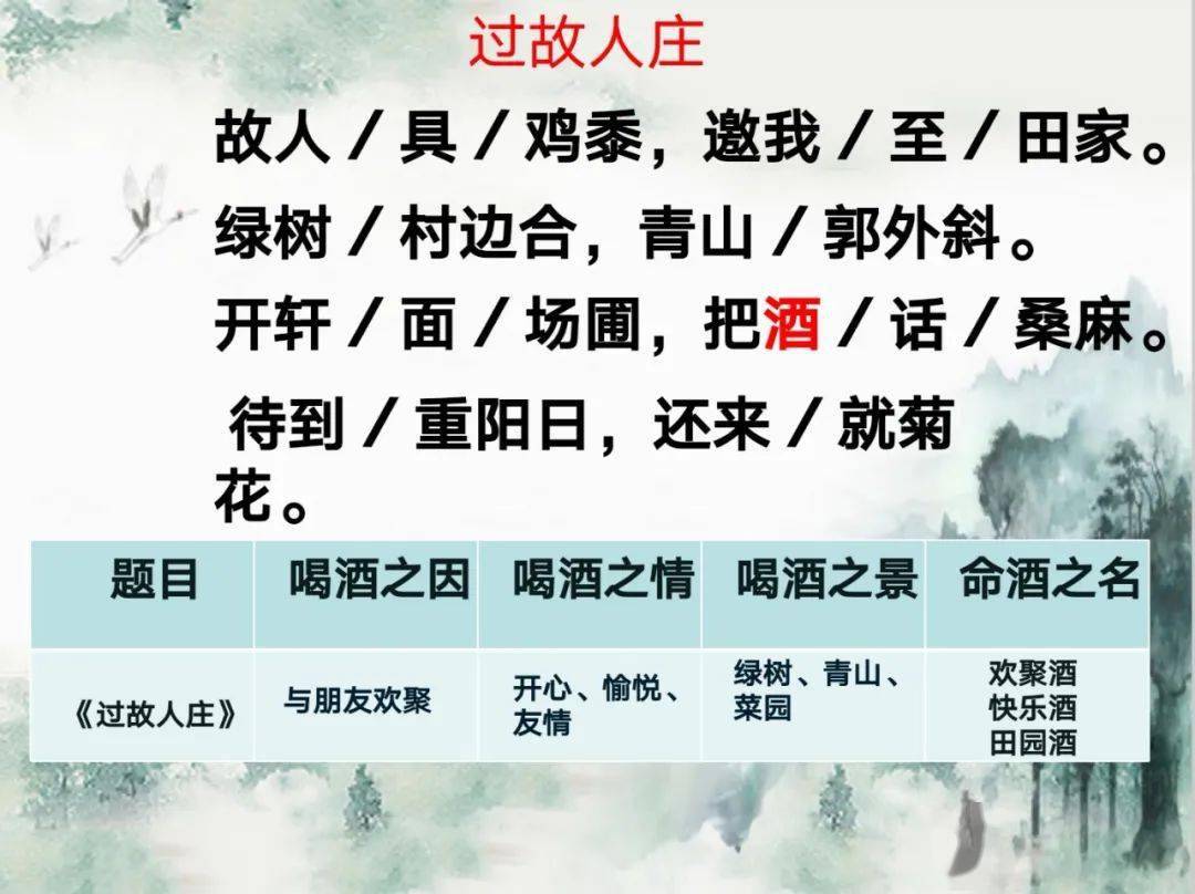 古人缘情而饮酒,盏中起诗情,通过此次语文大讲堂的学习,同学们对这几
