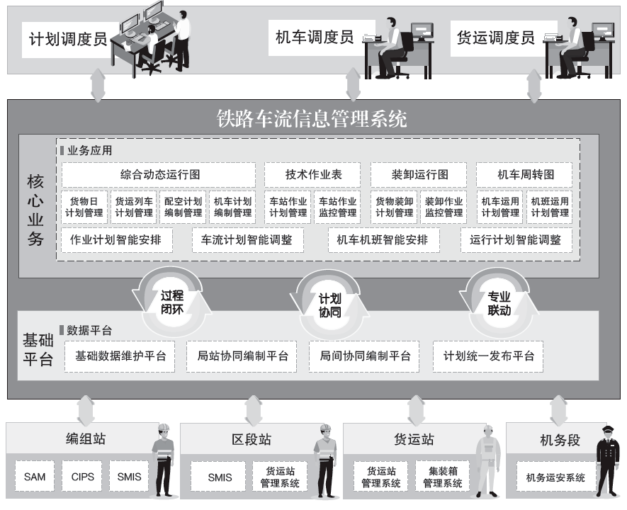 铁路车流信息管理系统技术方案设计研究_手机搜狐网