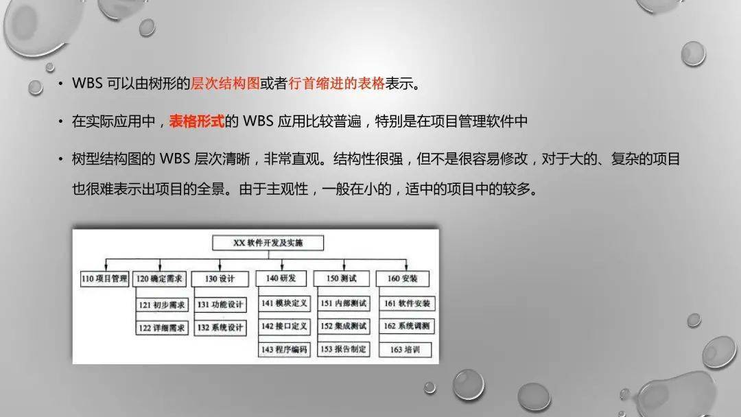 標杆學習wbs工作分解結構法居然這麼實用長見識