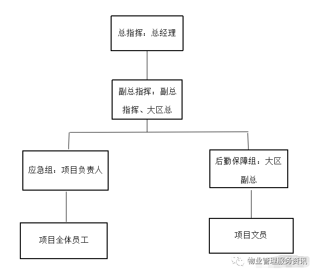 雨雪天气物业温馨提示附物业冬季清雪应急预案