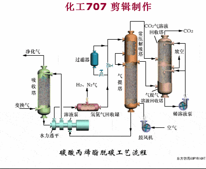 长见识82张动图大合集带你了解煤化工工艺