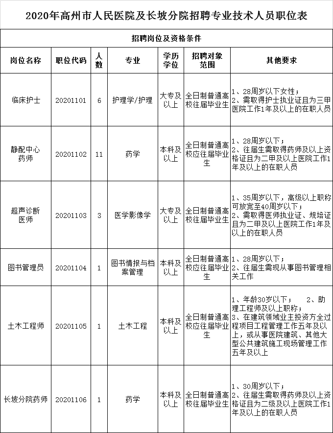 高州人才网助力地方经济发展