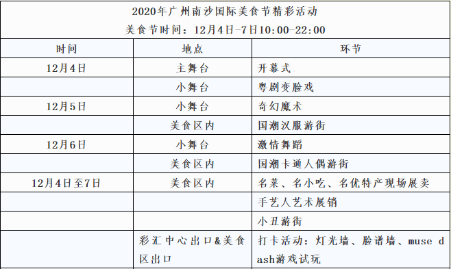 南沙国际美食节下周火热来袭