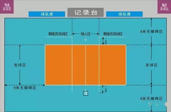 排球边跟进示意图图片