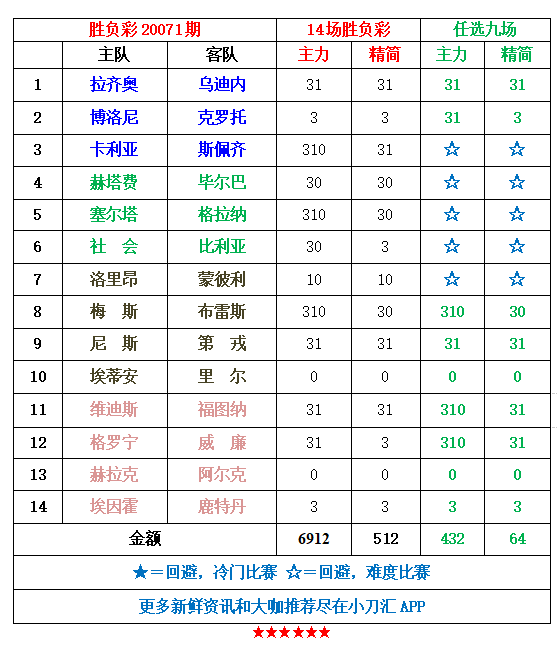 注意本期足彩18点45截止弥补上期任八遗憾