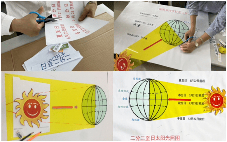 太阳视运动轨迹教具图片