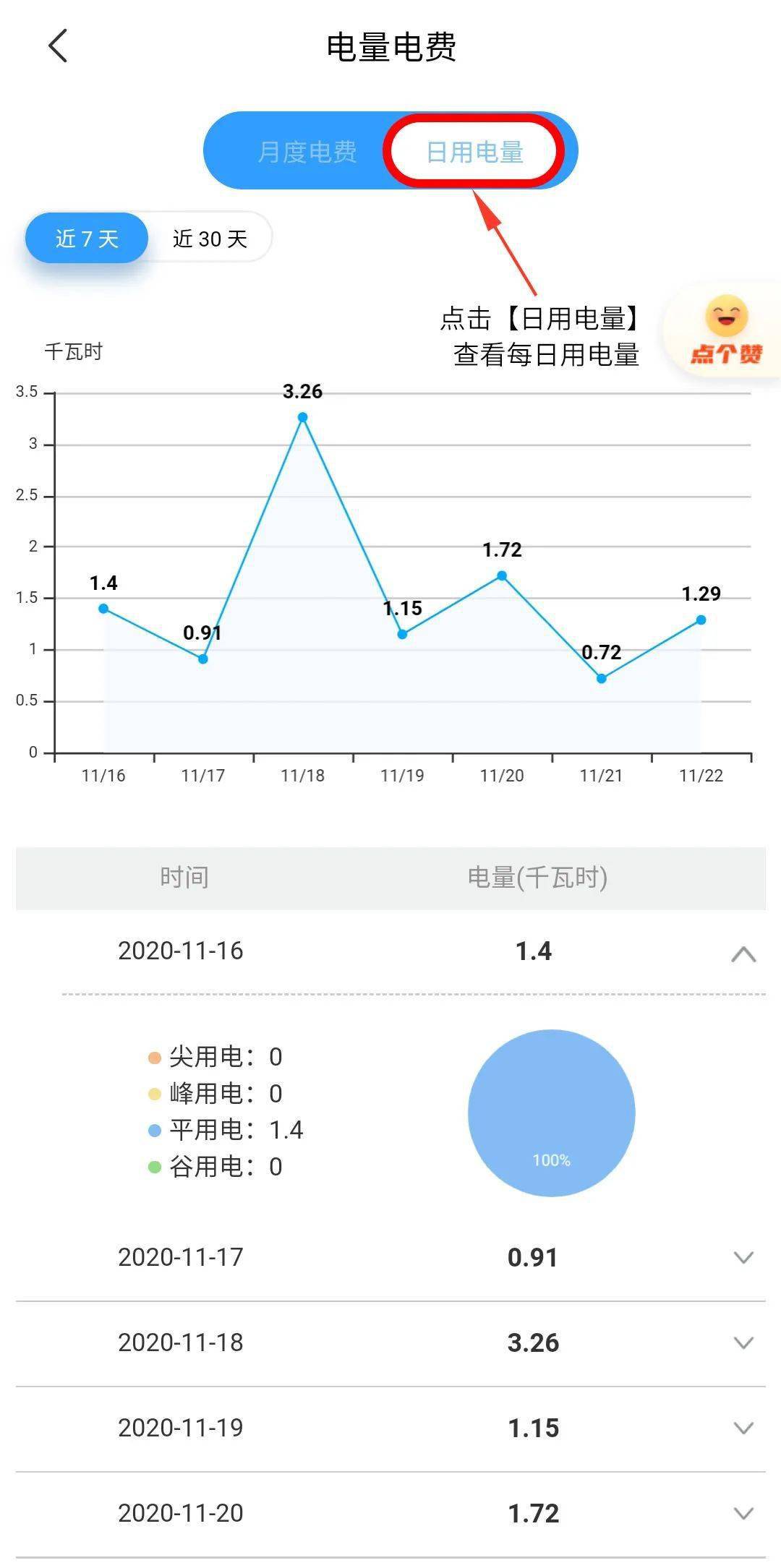 一周用电量统计图图片