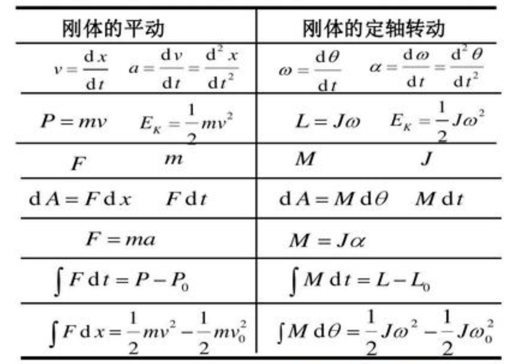 每周e学print角动量守恒