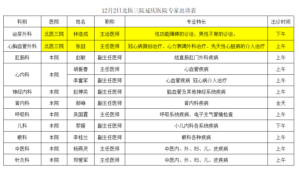 12月2日北医三院延庆医院专家出诊表